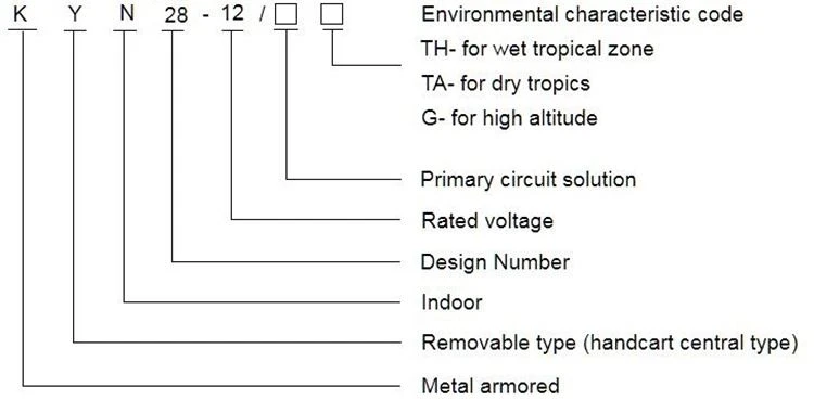 Power Distribution Panel Board