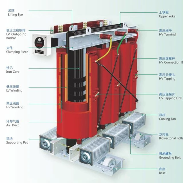 Transformador SECO eléctrico de 10/0.4KV 500kva