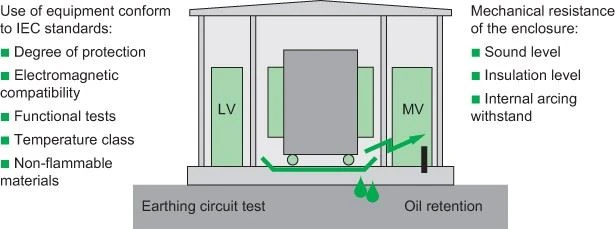 12/0.4KV HV Power Compact Substation
